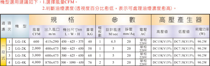 一段式 靜電機
